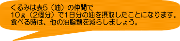 くるみは表5（油）の仲間で 10ｇ（2個分）で1日分の油を摂取したことになります。 食べる時は、他の油脂類を減らしましょう。