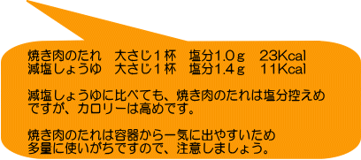 焼き肉のたれ　大さじ１杯　塩分1.0ｇ　23Kcal 減塩しょうゆ　大さじ１杯　塩分1.4ｇ　11Kcal  減塩しょうゆに比べても、焼き肉のたれは塩分控えめ ですが、カロリーは高めです。  焼き肉のたれは容器から一気に出やすいため 多量に使いがちですので、注意しましょう。